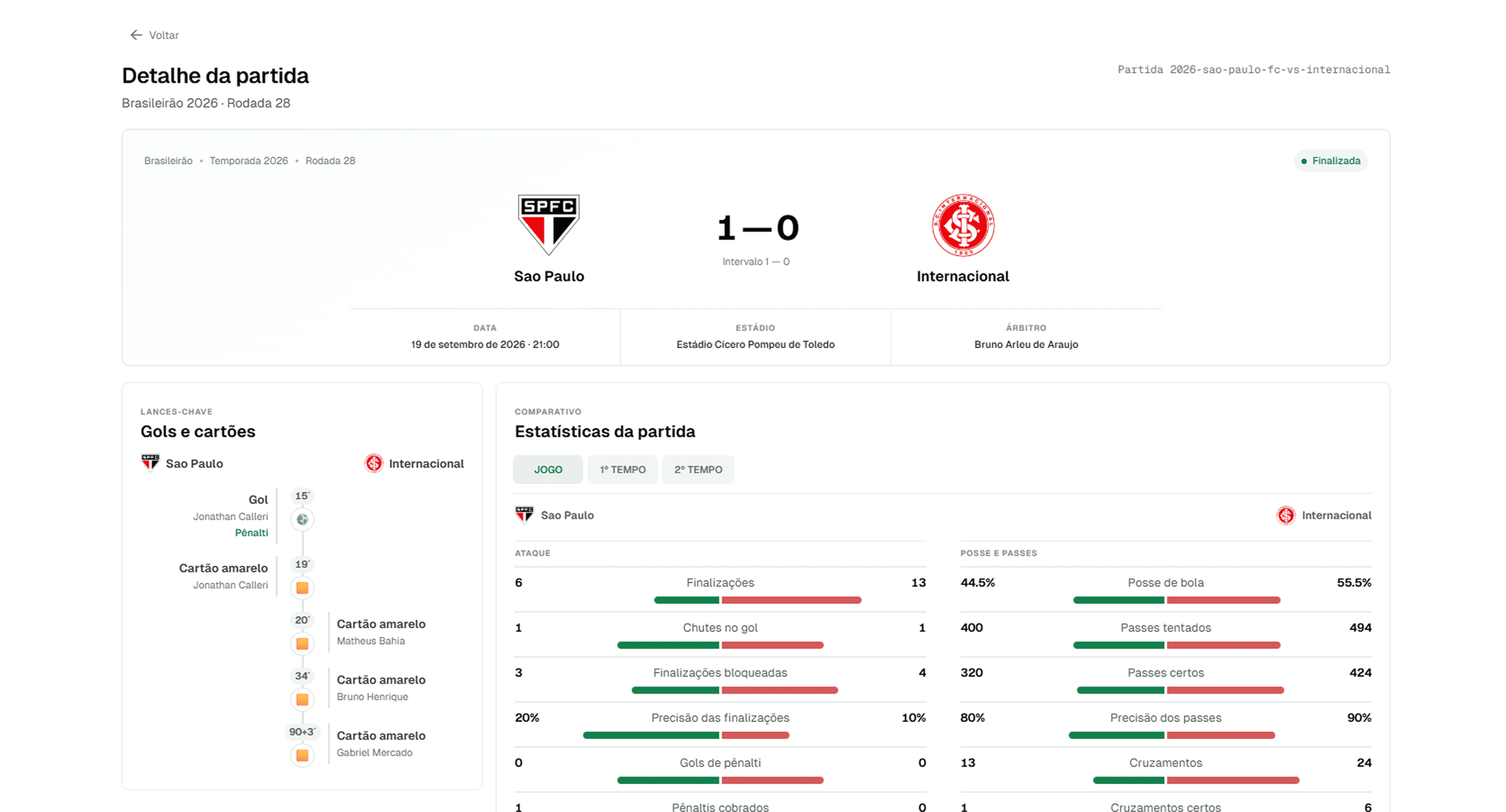 Detalhe de partida com placar, eventos e estatísticas comparativas